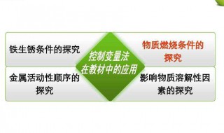 控制变量法的特点 控制变量法有什么特点