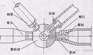 燕尾焊缝作用 有什么好处？