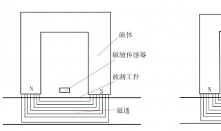 磁力扣原理 原理是什么