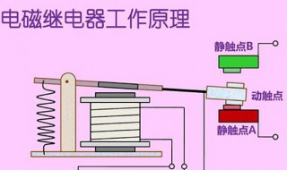 电磁继电器原理 你知道吗