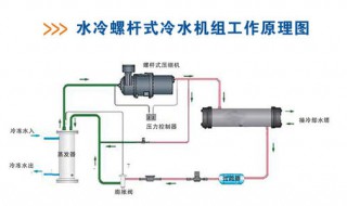 冷水机使用方法 怎么用方便