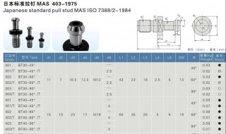 拉钉怎么拆 更快，更方便。