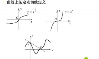 求曲线方程的五种方法 你知道几种