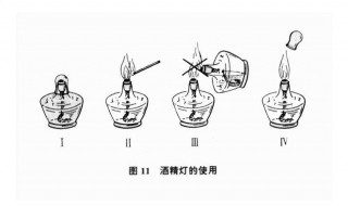 酒精灯的正确使用方法 酒精灯怎么使用