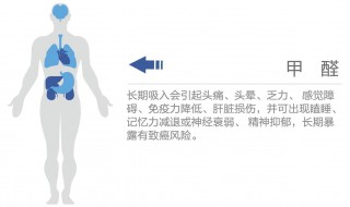 甲醛对人体有什么危害? 甲醛危害有哪些