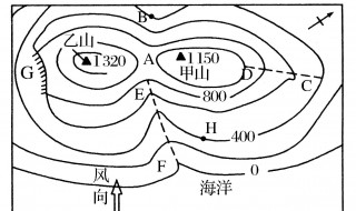 等高线是什么 什么是等高线