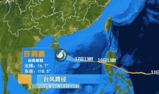 台风预警由低到高分别为什么颜色 台风预警由低到高分别哪些颜色