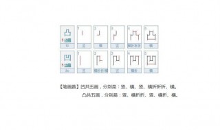 凹凸的笔顺是什么 凹凸的拼音及意思