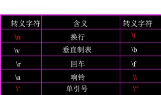 转义字符是什么意思 转义字符的含义