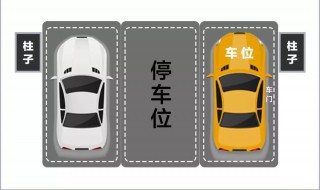 地下停车位怎么选 怎样选地下停车位