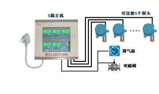 煤气报警器使用方法 煤气报警器安装方法