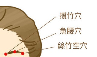 穴位熟记口诀 用口诀来识记人体穴位