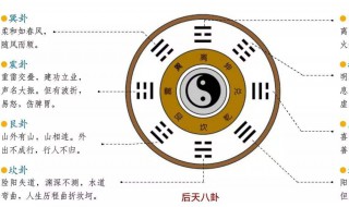 六爻卦入门步骤及方法 我们一起来详细的看看