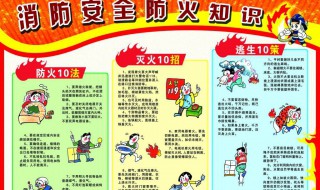 消防安全注意的事项 你必须知道的