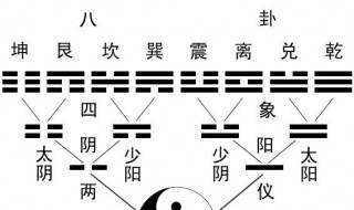 易经八卦的由来 原来是这样由来的