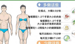 女性体脂率多少最美 原来这是完美体脂率