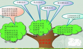 化合反应是什么 带你了解化学物质构成的奥秘