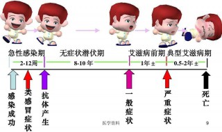 男性和女性哪个容易感染艾滋病 艾滋病有什么体现吗