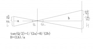 小孔成像技巧 小孔成像技巧分享