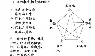 五行相生的次序是什么 五行相生的次序