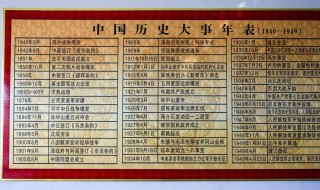 1816年是哪个朝代 你知道了吗
