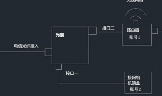 俩路由器怎么线连接 如何把两个路由器无线连接