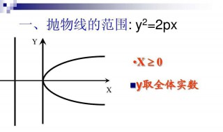 抛物线的定义 抛物线是什么