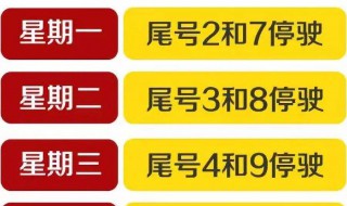 石家庄限号轮换规则 石家庄限号怎么轮换
