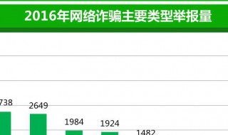诈骗公司后勤的涉案金额怎么算 涉案金额怎么计算的