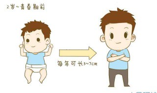 影响孩子身高的七种不健康食物 你知道吗