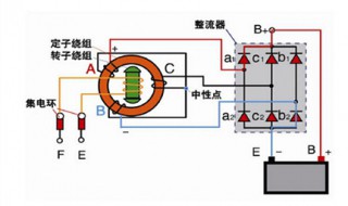 三相发电机工作原理 理工男告诉你