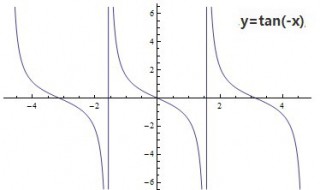 tanx的导数 怎么算？