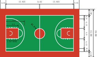 蓝球场地尺寸 蓝球场地尺寸是多少