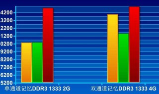 内存双通道和单通道有多大差距 内存双通道和单通道差别