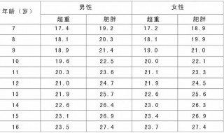计算身高公式 怎么计算身高
