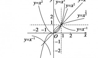 方程与函数的区别 方程与函数有什么区别