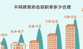 建筑密度是什么意思 什么是建筑密度