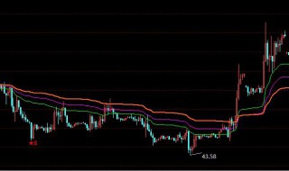 建仓平仓是什么意思 有关建仓平仓的释义