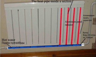 暖气片的最佳走线方法 你要知道