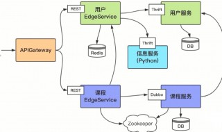 k8s和docker区别 具体是怎么样的