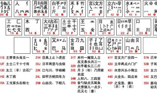 弊字五笔怎么打 UMIA