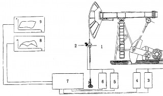 工况是什么意思 表示什么