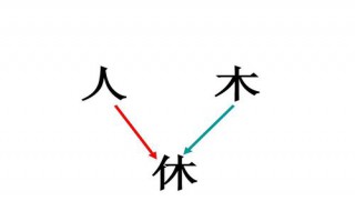 人和木组成什么字 释义是什么意思