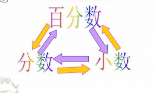 分数如何变成百分数 百分数是什么