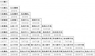 乘法表的规律 乘法表横背和竖背规律