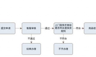 顺丰上门取件流程 提供的热情周到的服务