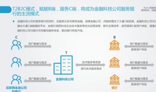 b端和c端是什么意思 b端和c端的含义