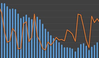 净多头头寸是什么意思 净多头头寸解释
