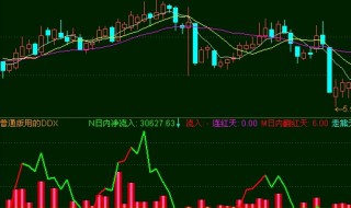 ddx指标是什么意思 ddx指标的含义