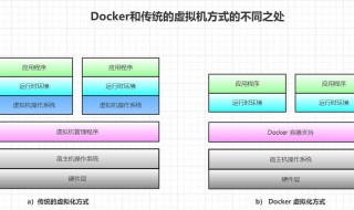 容器和虚拟机区别 容器和虚拟机的四大区别